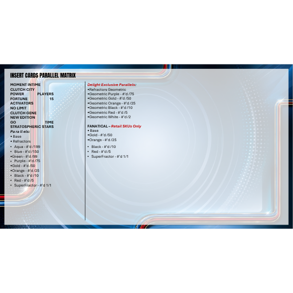 Topps NBA Chrome Update Mega Box 2025/2026 (Basketball)