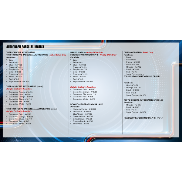 Topps NBA Chrome Update Value Blaster Box 2025/2026 (Basketball)